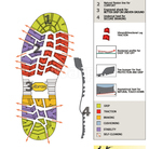 Vibram Foura datasheet