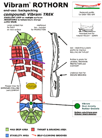 Mondeox Setter - podešev schéma