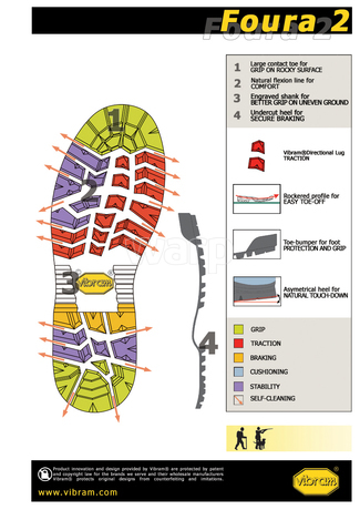 Vibram Foura datasheet